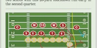 Instant Replay: Stepfan Taylor's power burst (Lauren Wilson/The Stanford Daily)