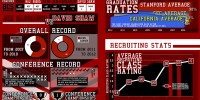 Stanford Football's Rise to Prominence (Infographic created by d.newsframe).